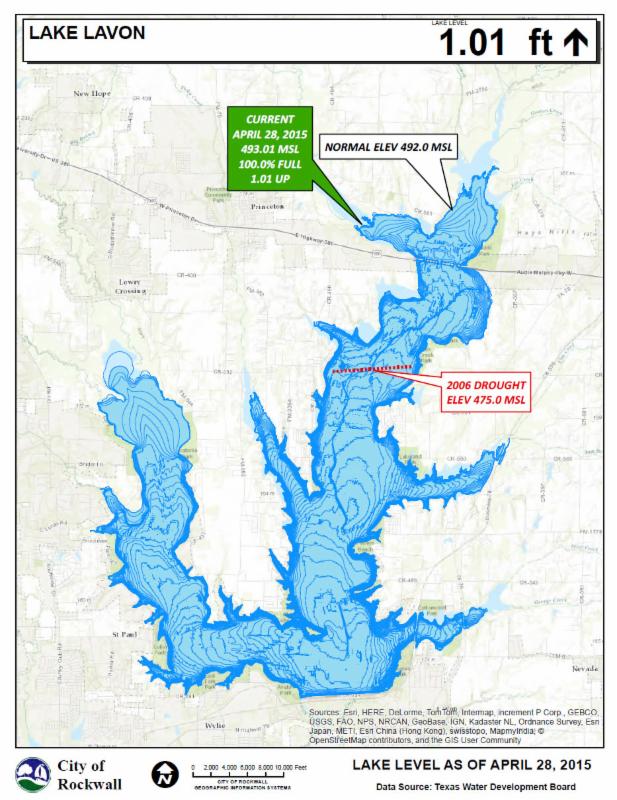 Lake Martin Lake Levels.