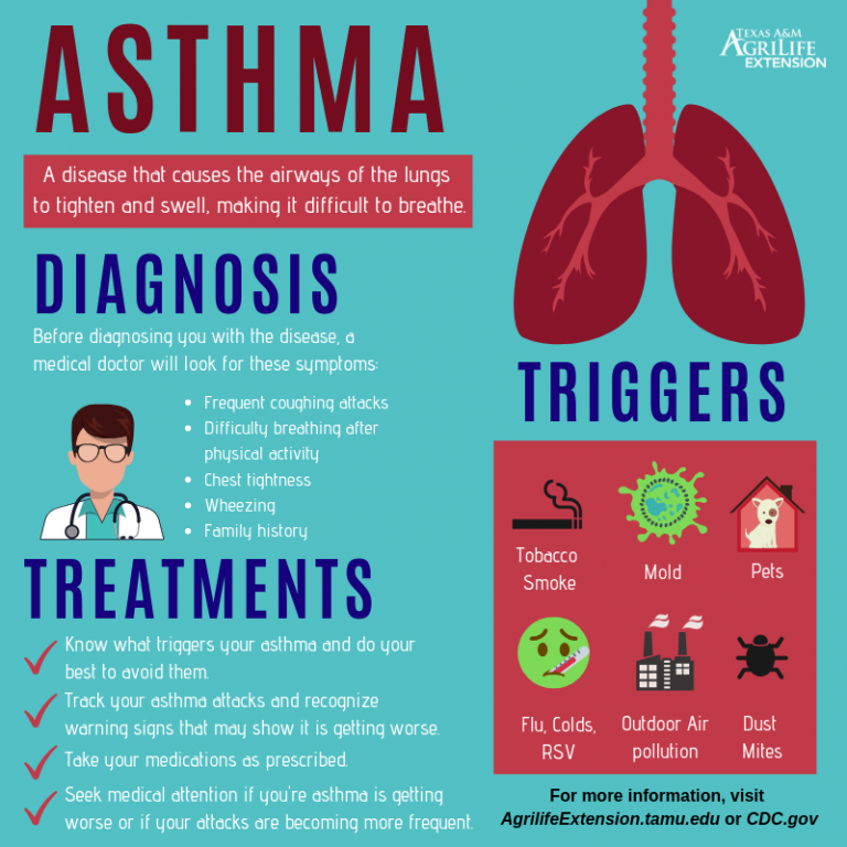 Texas A&M AgriLife Extension: Living With Asthma – Blue Ribbon News