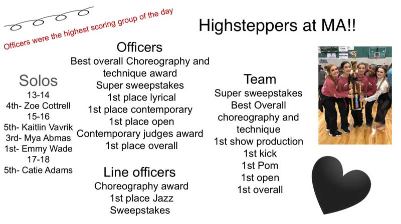 Heath Highsteppers