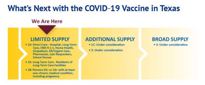 What’s next with the COVID-19 Vaccine in Texas and Rockwall County?