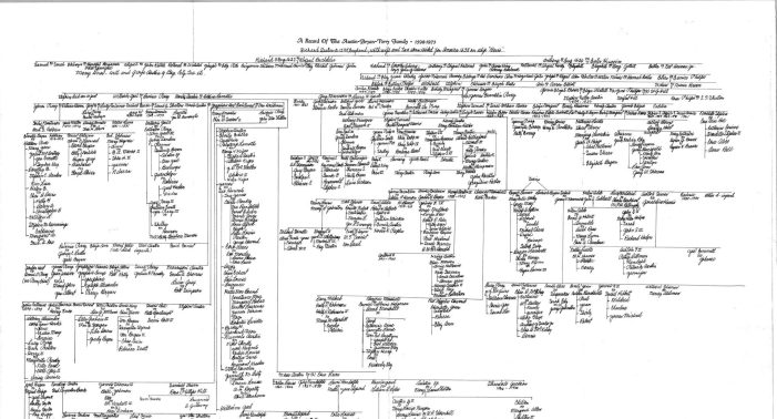 50 Year Old Genealogical Chart Finds a Home