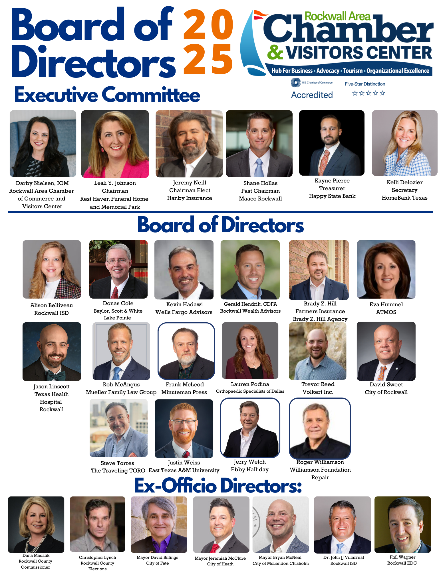 Rockwall Chamber announces 2025 Board of Directors