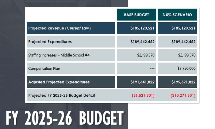 Rockwall ISD Board of Trustees summary from special session and board meeting of April 14