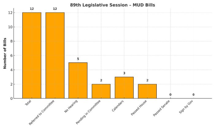 Op-Ed from David Billings, former Mayor of Fate: Texas Legislature and the Erosion of Local Decision-Making – Part 7