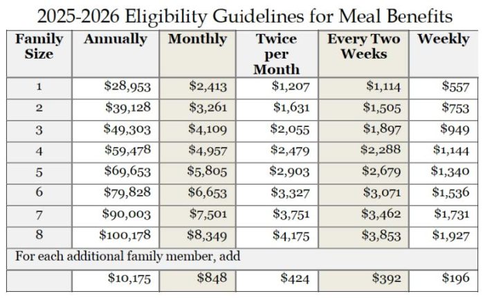 Rockwall ISD Announces Free and Reduced-Price Meal Program for 2025 ...