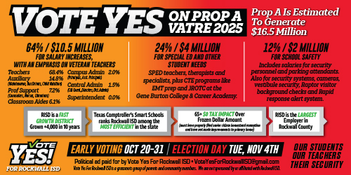 Message from Dr. Gene Burton, former Rockwall ISD Superintendent: The Value of the VATRE (Voter Approval Tax Rate Election)