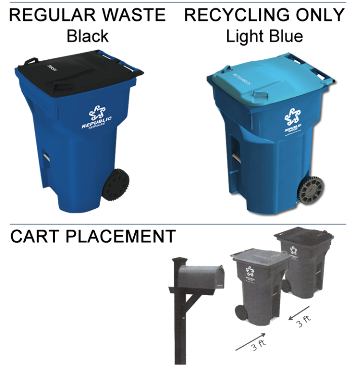 New Garbage and Recycling collection days begin in Rockwall on Monday, January 12