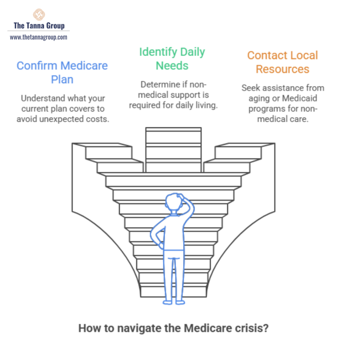 When Medicare Is Not Enough: What Families Learn Too Late in a Crisis