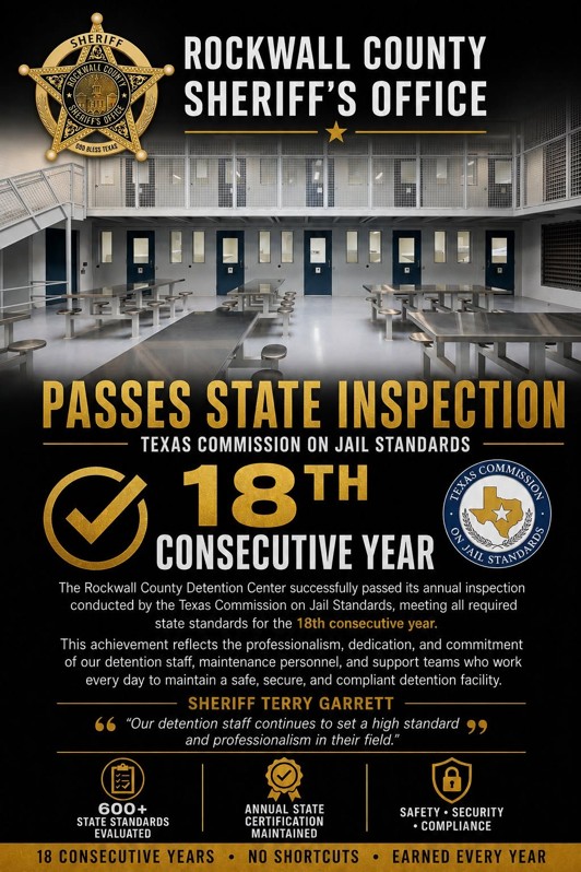 Rockwall County Detention Center Passes State Inspection for 18th Straight Year